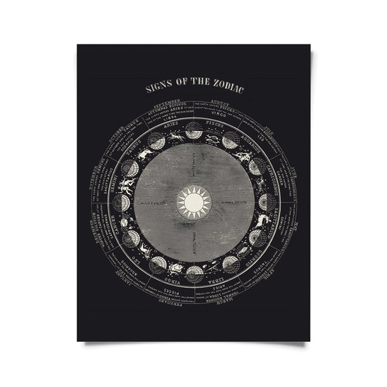 Vintage Signs of the Zodiac Print