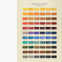 Collage Compendium